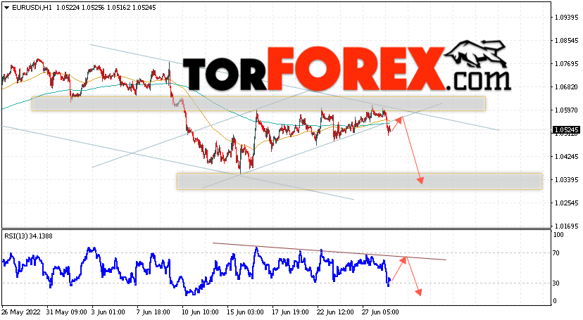 EUR/USD прогноз Евро Доллар на 29 июня 2022