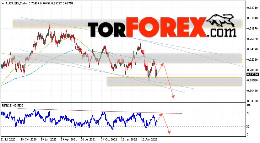 Форекс прогноз AUD/USD на 20 — 24 июня 2022
