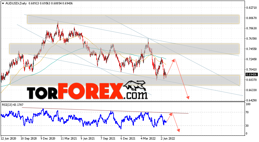Форекс прогноз AUD/USD на 27 июня — 1 июля 2022