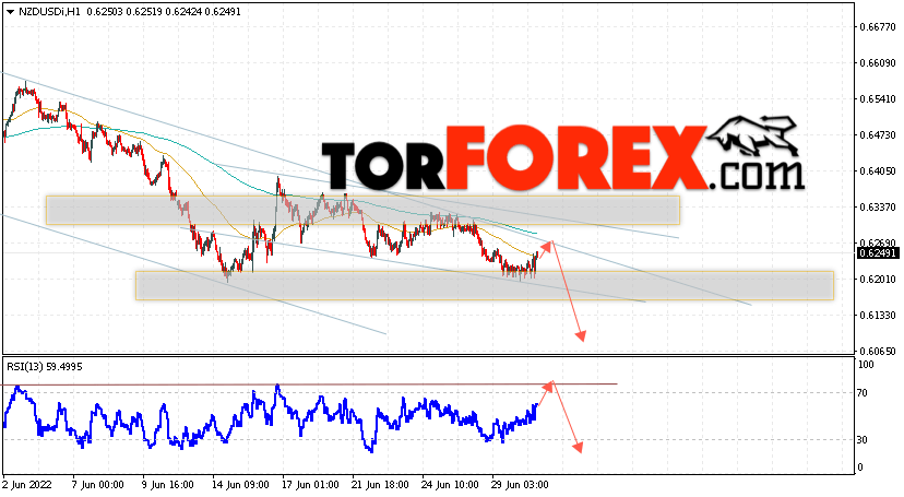 Форекс прогноз и аналитика NZD/USD на 1 июля 2022