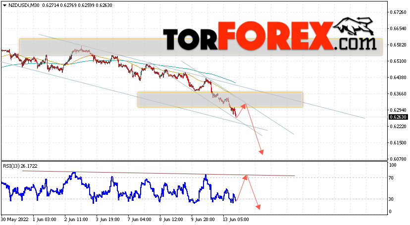 Форекс прогноз и аналитика NZD/USD на 14 июня 2022