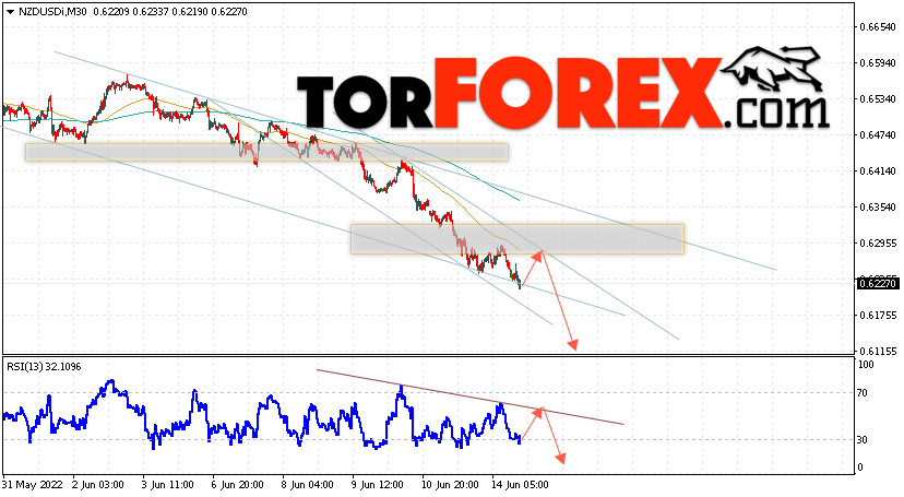 Форекс прогноз и аналитика NZD/USD на 15 июня 2022