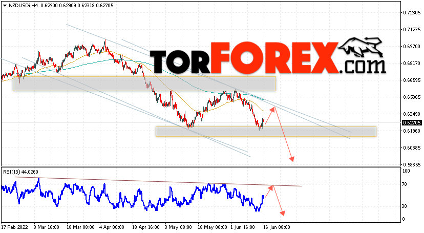 Форекс прогноз и аналитика NZD/USD на 17 июня 2022