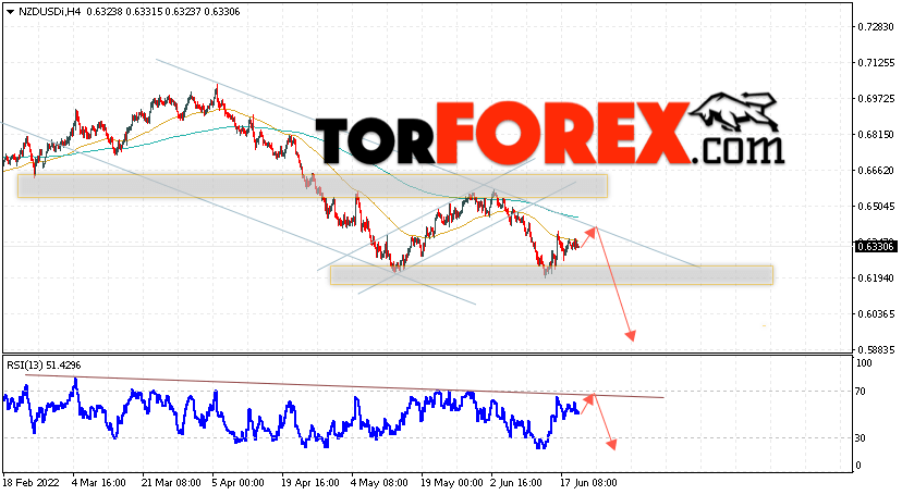 Форекс прогноз и аналитика NZD/USD на 22 июня 2022