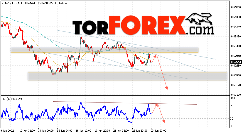 Форекс прогноз и аналитика NZD/USD на 24 июня 2022