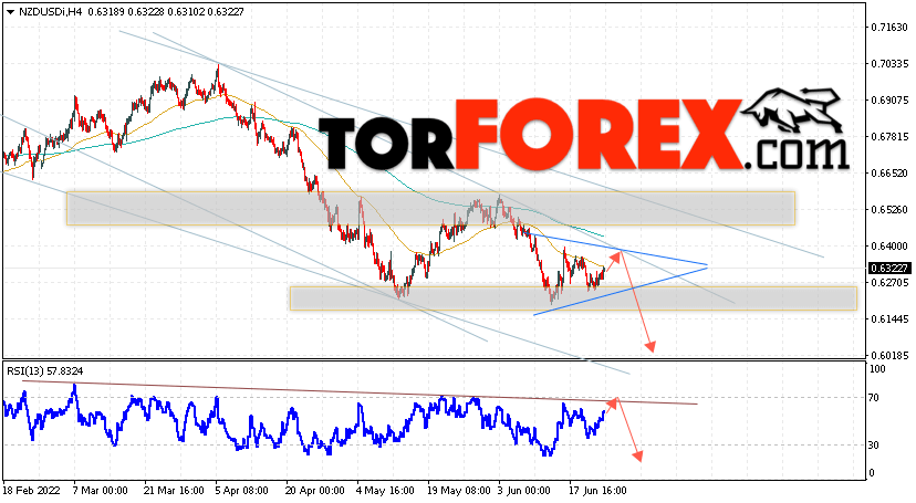 Форекс прогноз и аналитика NZD/USD на 28 июня 2022