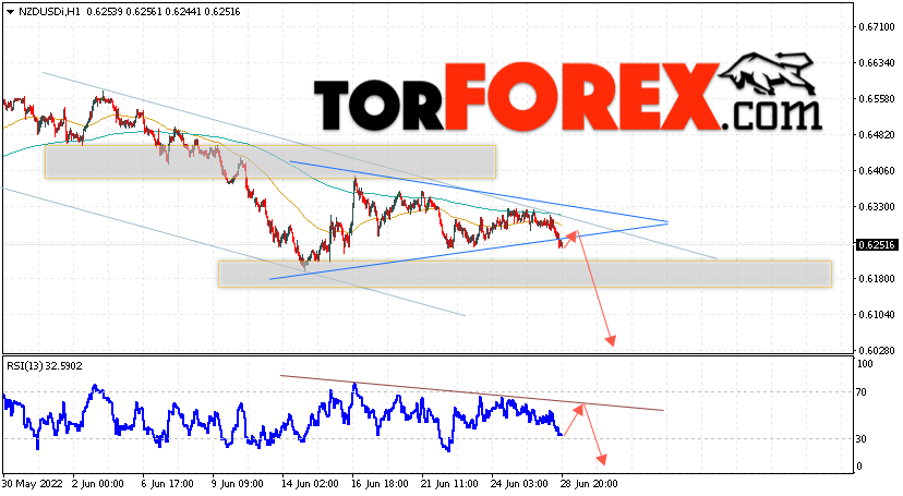 Форекс прогноз и аналитика NZD/USD на 29 июня 2022