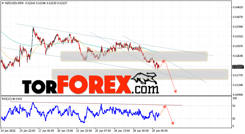 Форекс прогноз и аналитика NZD/USD на 30 июня 2022