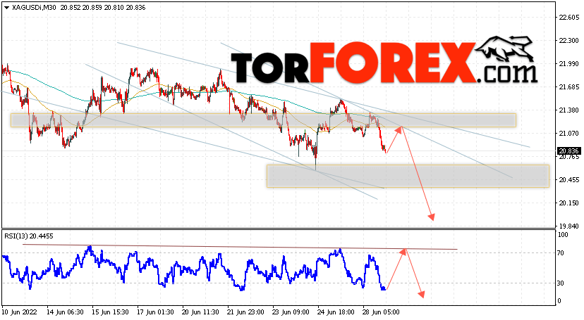 Серебро прогноз и аналитика XAG/USD на 29 июня 2022