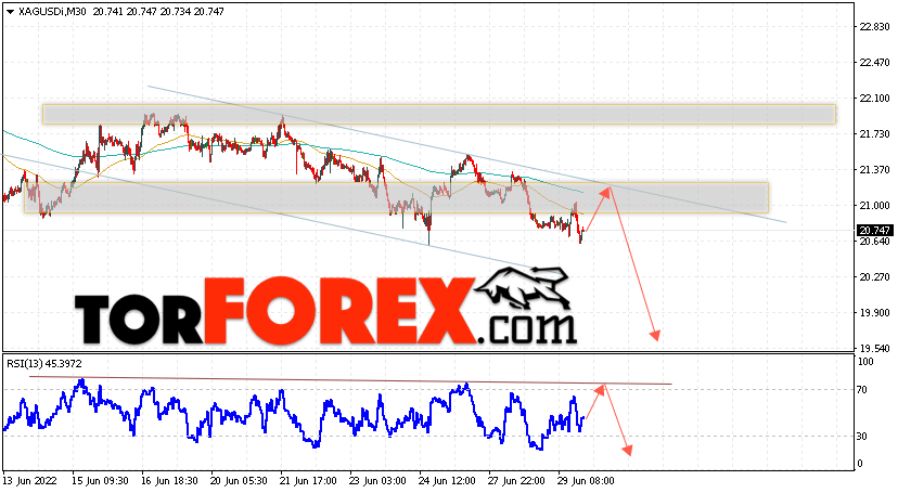 Серебро прогноз и аналитика XAG/USD на 30 июня 2022