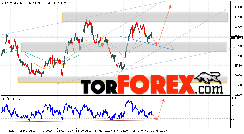 USD/CAD прогноз Канадский Доллар на 1 июля 2022
