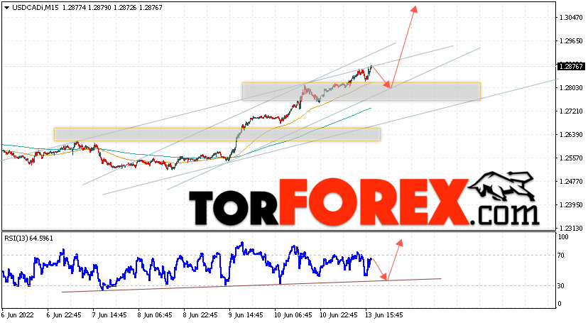 USD/CAD прогноз Канадский Доллар на 14 июня 2022