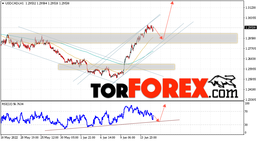 USD/CAD прогноз Канадский Доллар на 16 июня 2022