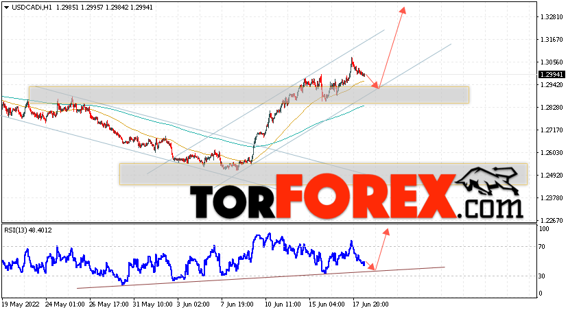 USD/CAD прогноз Канадский Доллар на 21 июня 2022
