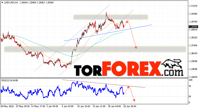 USD/CAD прогноз Канадский Доллар на 23 июня 2022