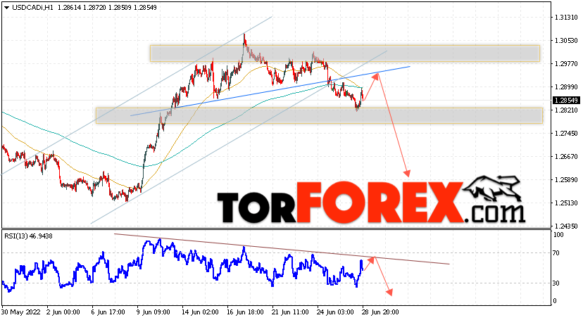 USD/CAD прогноз Канадский Доллар на 29 июня 2022