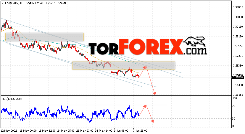 USD/CAD прогноз Канадский Доллар на 9 июня 2022