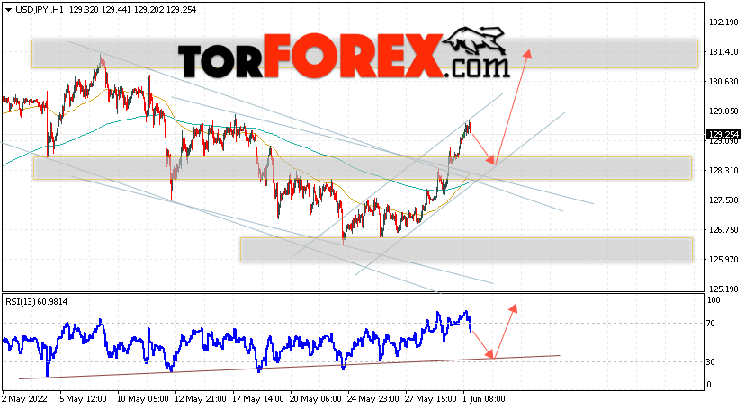USD/JPY прогноз Доллар Иена на 2 июня 2022