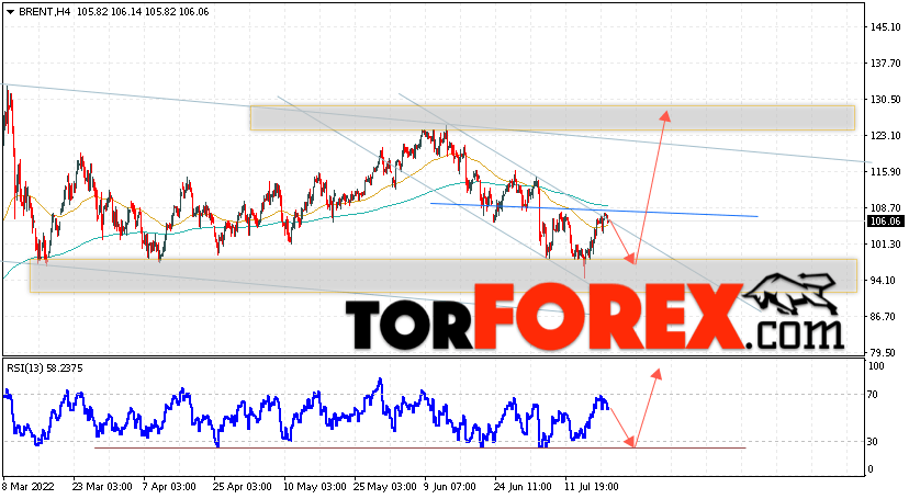 Аналитика и прогноз цен на нефть на 21 июля 2022