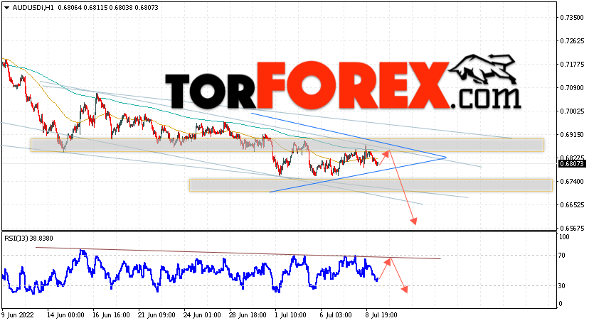 AUD/USD прогноз Форекс и аналитика на 12 июля 2022