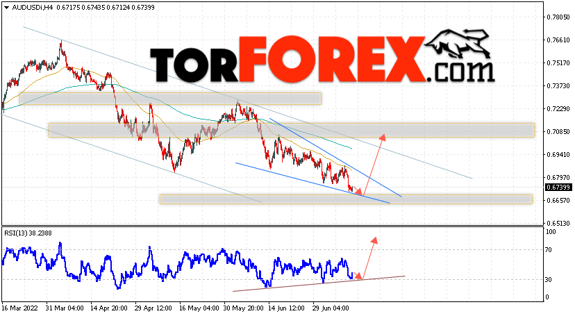 AUD/USD прогноз Форекс и аналитика на 13 июля 2022