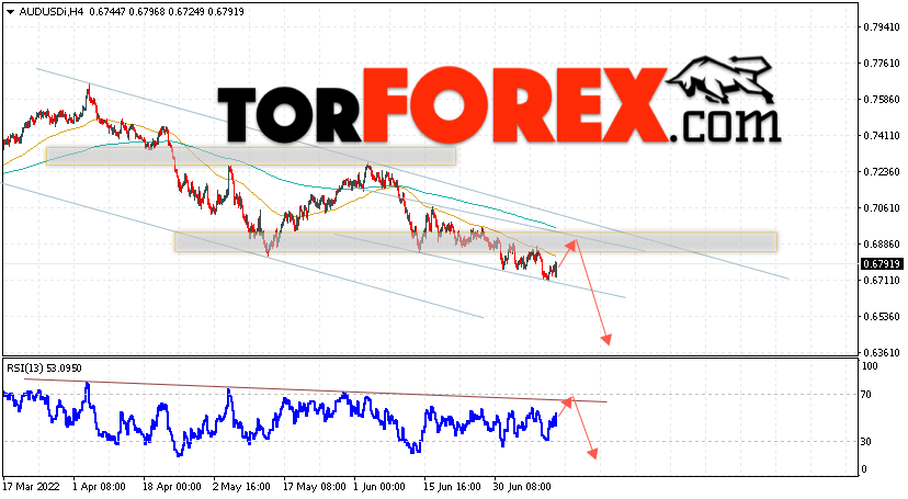 AUD/USD прогноз Форекс и аналитика на 14 июля 2022