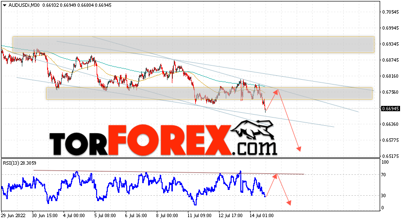 AUD/USD прогноз Форекс и аналитика на 15 июля 2022