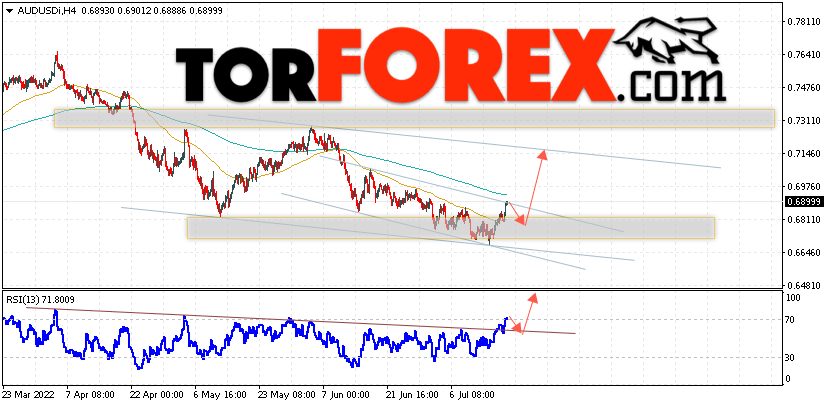 AUD/USD прогноз Форекс и аналитика на 20 июля 2022