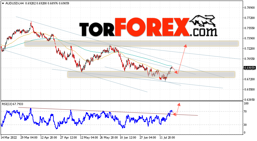AUD/USD прогноз Форекс и аналитика на 21 июля 2022