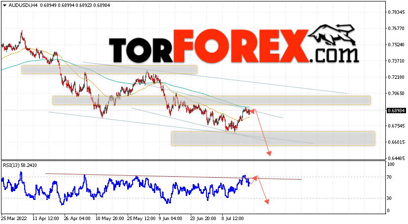 AUD/USD прогноз Форекс и аналитика на 22 июля 2022