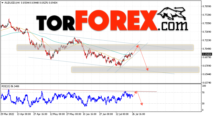 AUD/USD прогноз Форекс и аналитика на 27 июля 2022