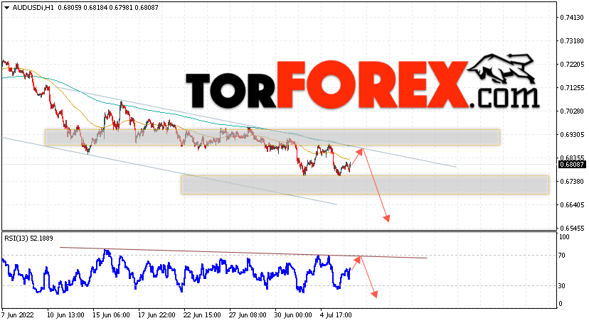 AUD/USD прогноз Форекс и аналитика на 7 июля 2022