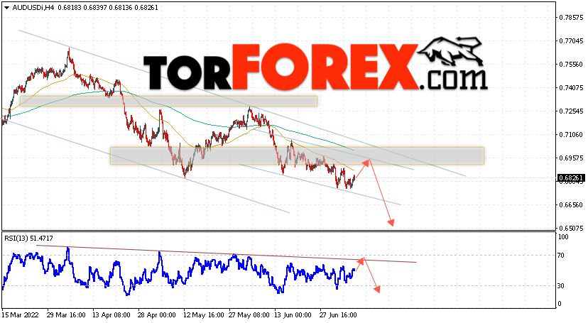 AUD/USD прогноз Форекс и аналитика на 8 июля 2022