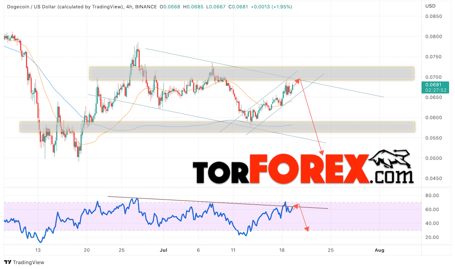 Dogecoin прогноз и курс на 20 июля 2022