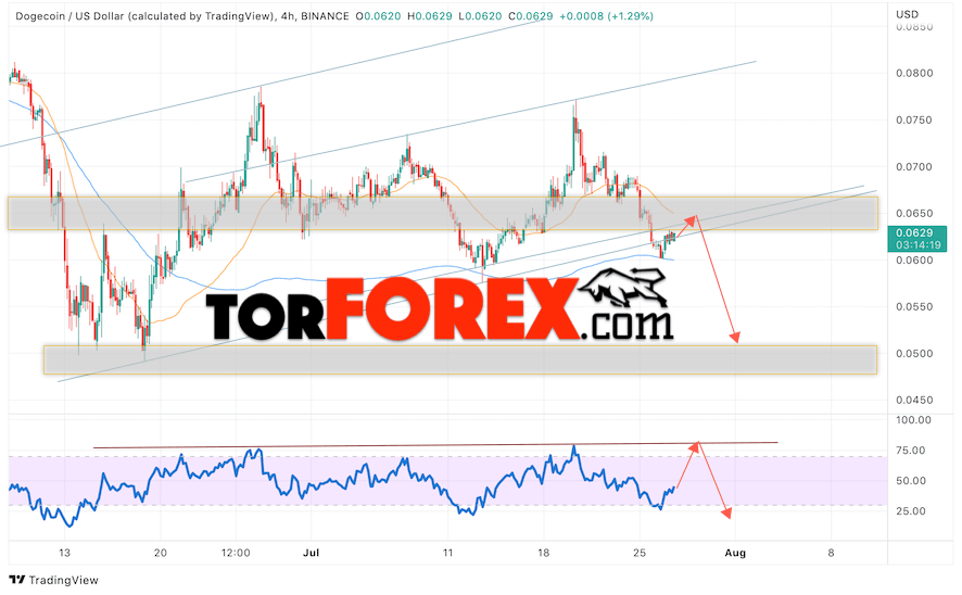 Dogecoin прогноз и курс на 28 июля 2022