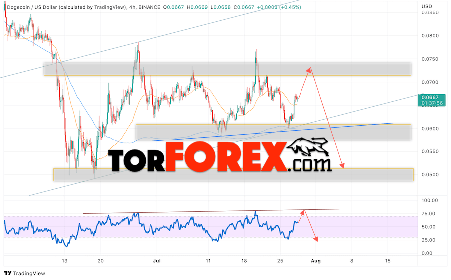 Dogecoin прогноз и курс на 29 июля 2022