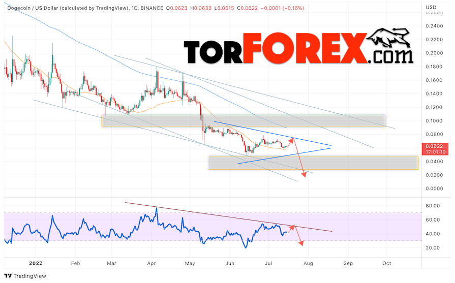 Dogecoin прогноз на неделю 18 — 22 июля 2022