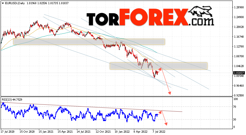 EUR/USD прогноз Евро Доллар на 1 — 5 августа 2022