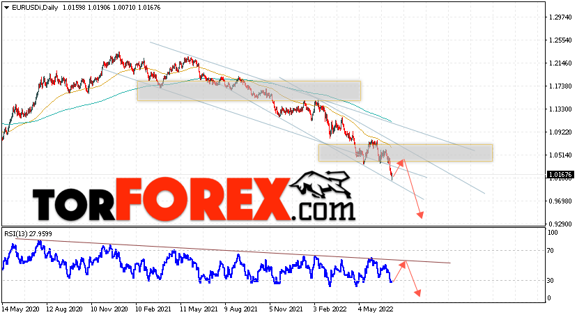 EUR/USD прогноз Евро Доллар на 11 — 15 июля 2022