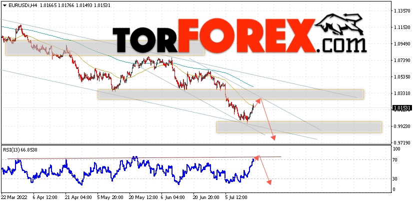 EUR/USD прогноз Евро Доллар на 19 июля 2022