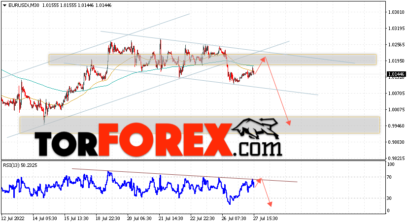 EUR/USD прогноз Евро Доллар на 28 июля 2022