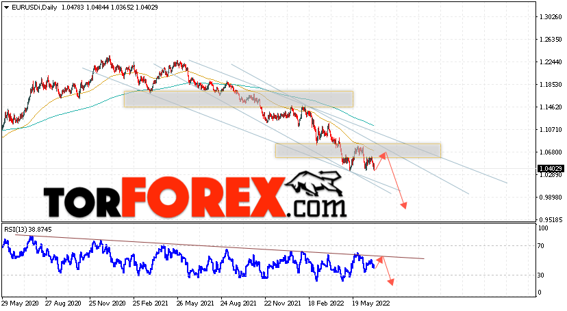 EUR/USD прогноз Евро Доллар на 4 — 8 июля 2022