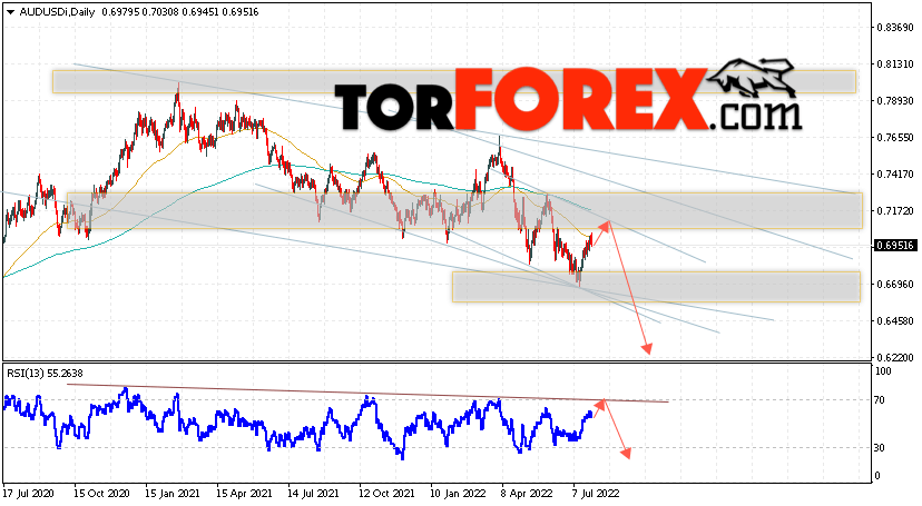 Форекс прогноз AUD/USD на 1 — 5 августа 2022