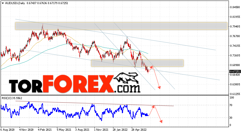 Форекс прогноз AUD/USD на 18 — 22 июля 2022