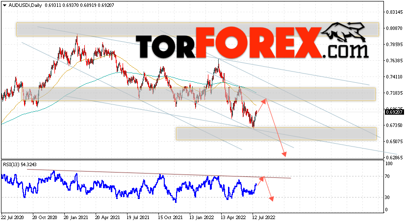 Форекс прогноз AUD/USD на 25 — 29 июля 2022