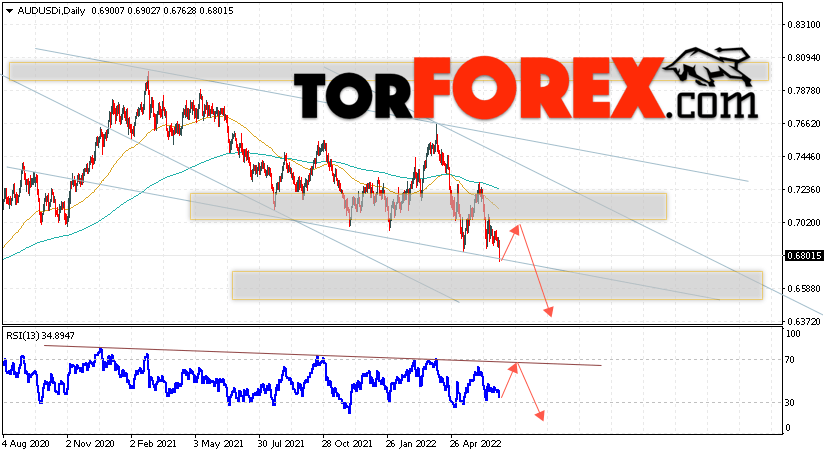 Форекс прогноз AUD/USD на 4 — 8 июля 2022