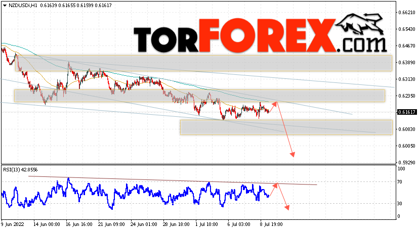 Форекс прогноз и аналитика NZD/USD на 12 июля 2022