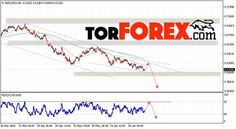 Форекс прогноз и аналитика NZD/USD на 13 июля 2022