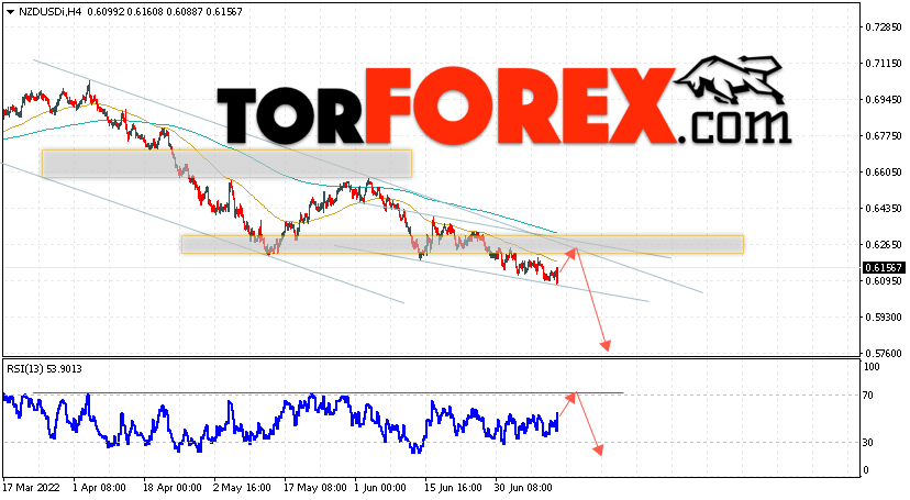 Форекс прогноз и аналитика NZD/USD на 14 июля 2022