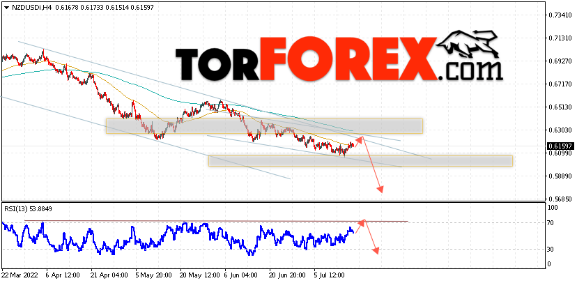 Форекс прогноз и аналитика NZD/USD на 19 июля 2022